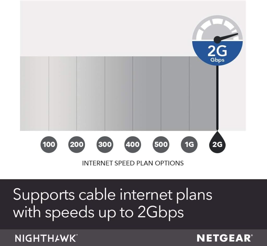 NETGEAR Nighthawk Cable Modem CM1200 - Compatible with all Cable Providers including Xfinity by Comcast, Spectrum, Cox | For Cable Plans Up to 2 Gigabits | 4 x 1G Ethernet ports | DOCSIS 3.1, Black