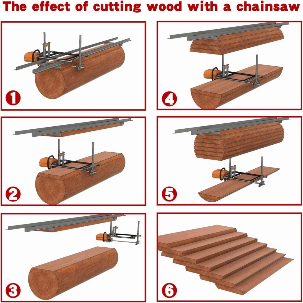 Zozen Chainsaw Mill, Portable Sawmill - Can be Assembled into 3 sizes for Independent Use, Suitable for 14-36 inches Planking Milling, A Flexible Cutting Guide System for Builders and Woodworkers.